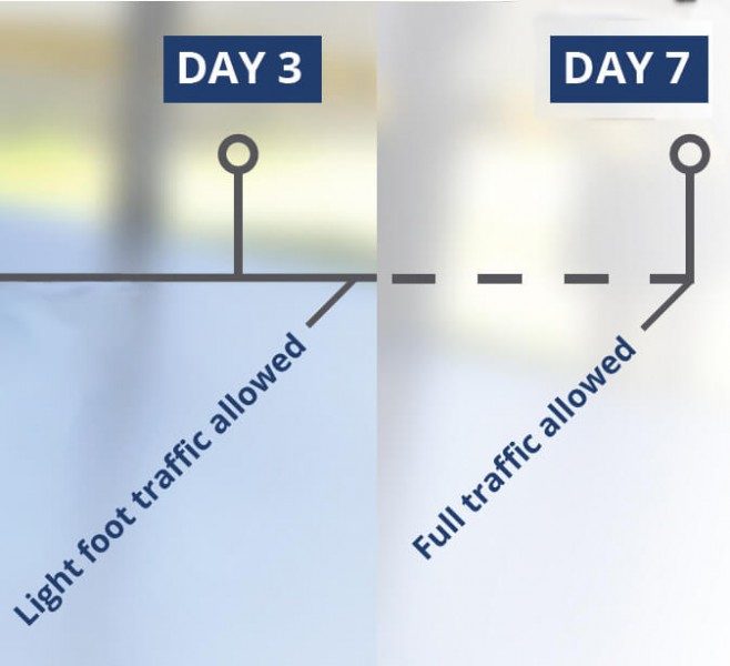 A diagram showing Day 3 of the Resin Vinyl installation process.